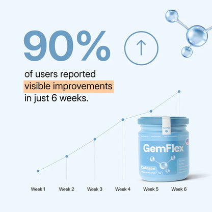 GemFlex Collagen