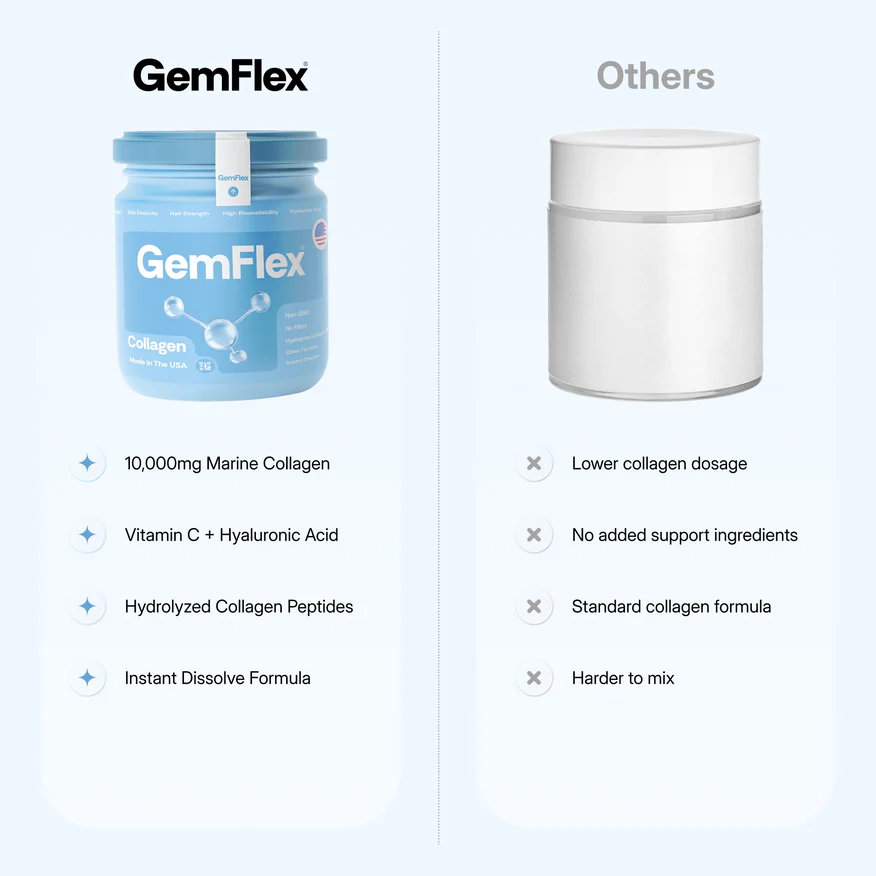GemFlex Collagen