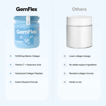 GemFlex Collagen