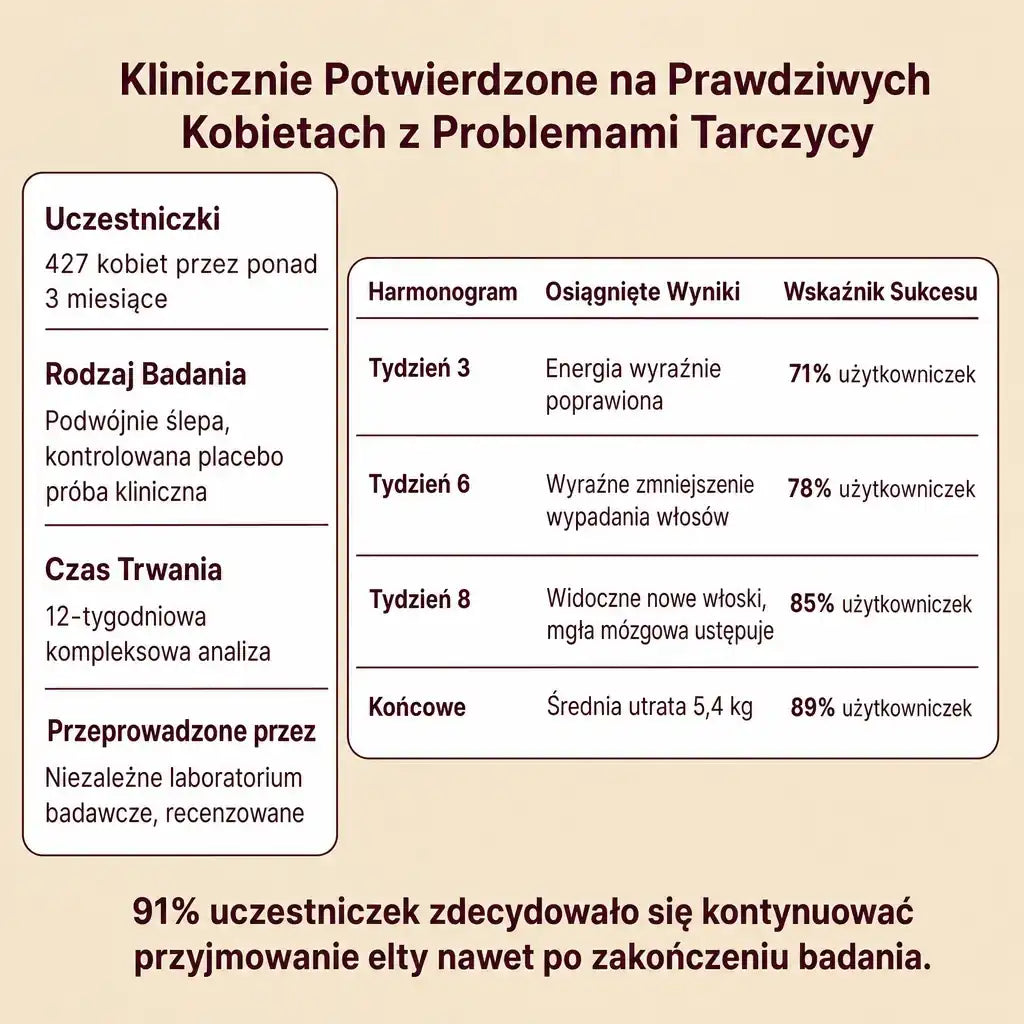 Elty Thyroid Harmony