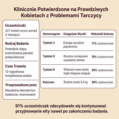 Elty Tarczyca Harmony