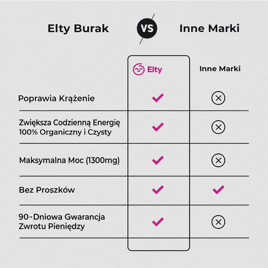 Elty BURAK