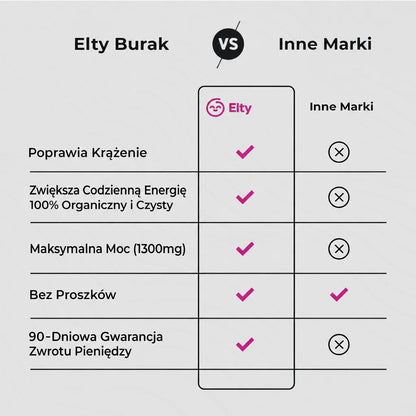 Elty BURAK